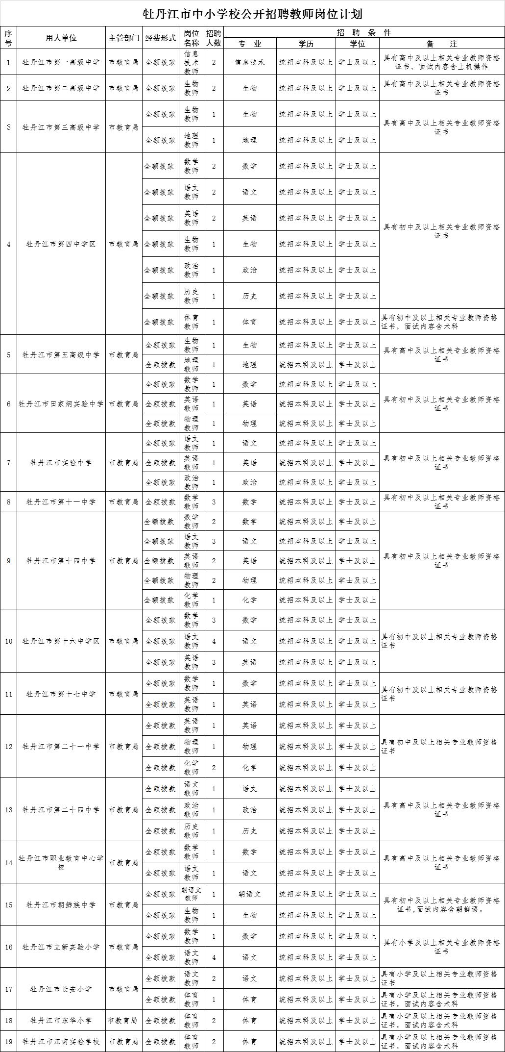 直接落編牡丹江市招聘中小學教師72人公告