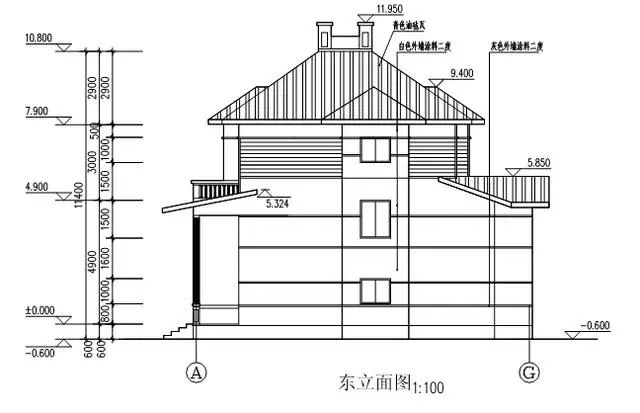 识读建筑立面图时,所需注意点