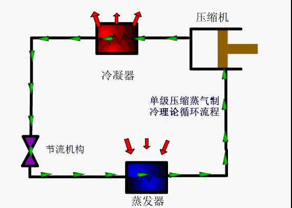 01,理论循环二,制冷循环动态图05,喷射式制冷04,吸附式制冷原理03