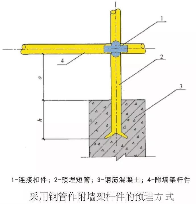 物料提升机连墙件图片