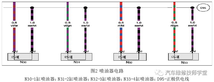 查詢噴油器電路圖,如圖2所示,因故障碼涵蓋1～4缸,應該是四個噴油器的