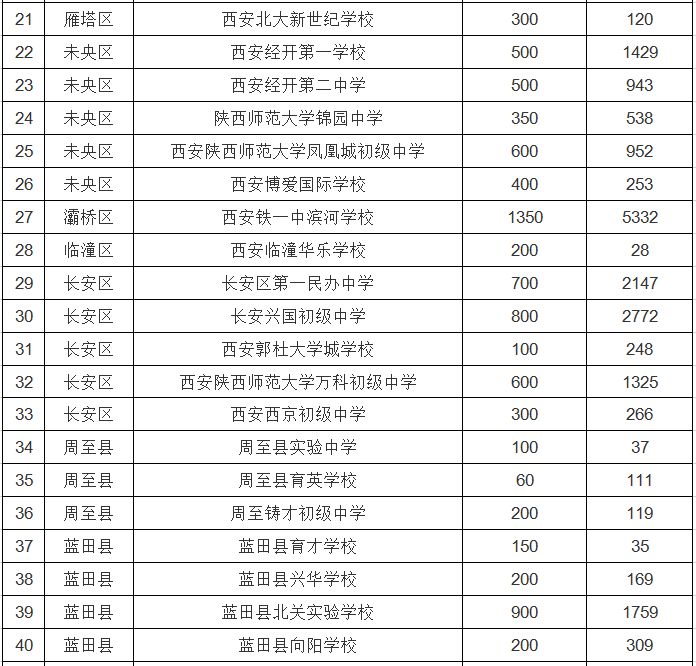 临泽一中招生