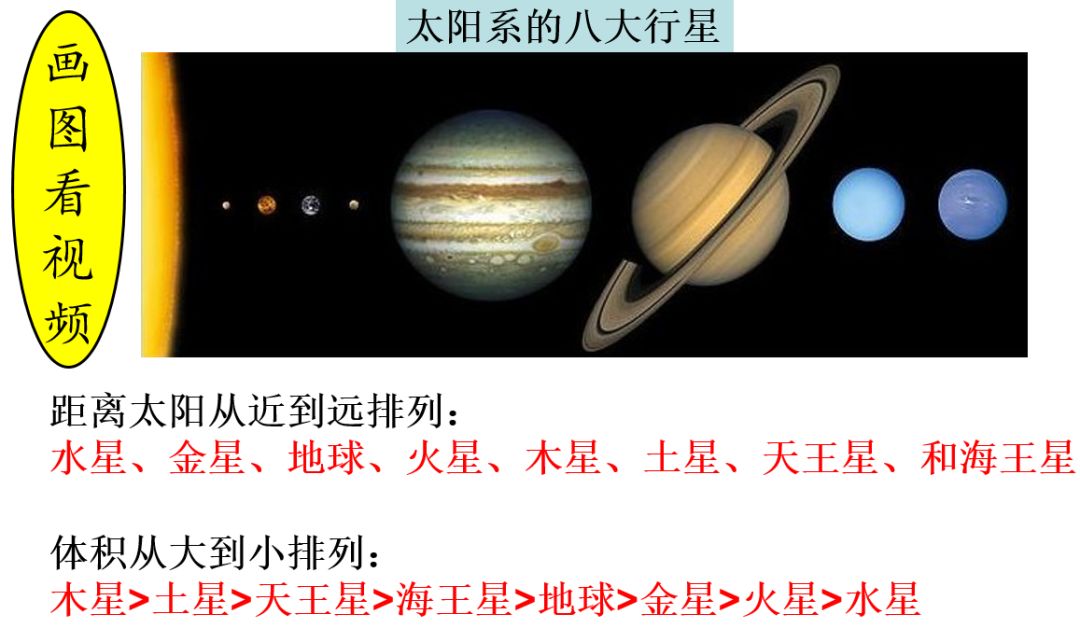 ppt设计的三个层次——以《太阳系》课件为例(2)_认知