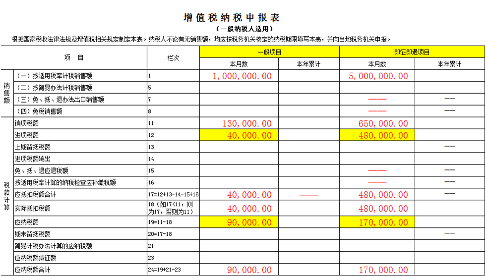 2,表一的填报:注意先填总销售数据,再填即征即退数据!