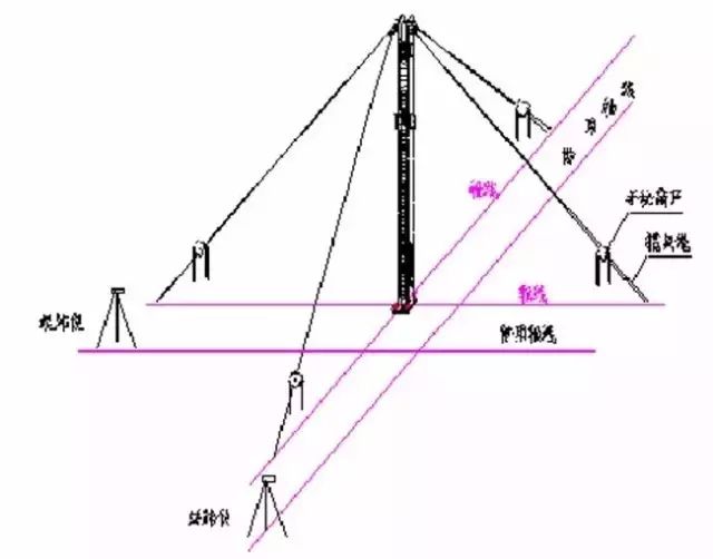 【一建网架】详解框架钢结构安装要点
