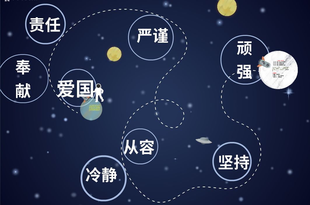 太空一日同课异构闪耀思维碰撞的火花