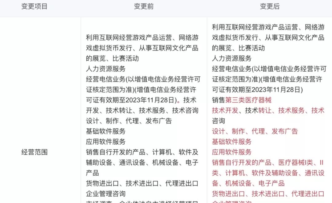 虚拟现实游戏公司的新潮流