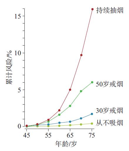 世界无烟日 | 不要让烟草,夺走你的呼吸
