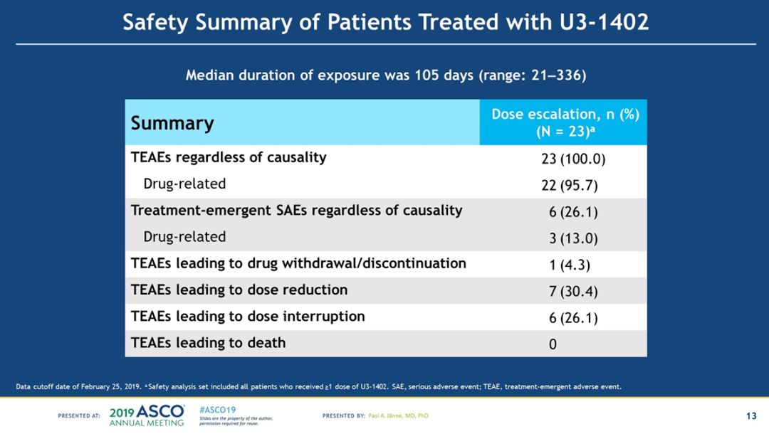 所,丹娜法伯癌症研究院,纪念斯隆-凯特琳癌症中心和莎拉·坎农研究所)