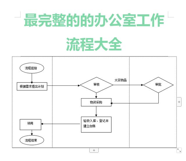 2019最完整的的辦公室管理制度辦公室管理流程圖辦公室必備表格