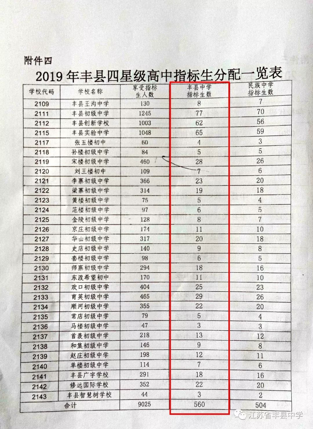 又是一年报考季丰县中学欢迎你的加入