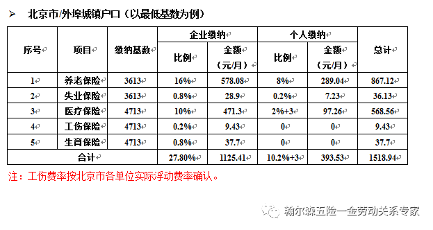 本市职工上年月平均工资(本市职工上年月平均工资北京)