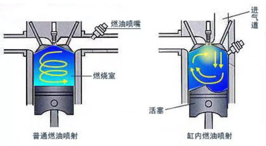 敞開心扉渦輪增壓缸內直噴發動機通俗解讀