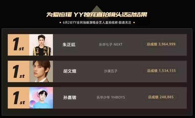 乐华娱乐的十年也是中国饭圈文化的十年