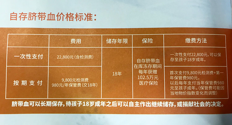 原创脐带血储存背后的生意经