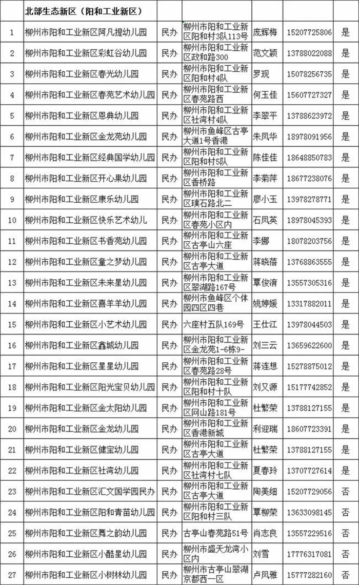 重要柳州市幼儿园招生报名时间定了2019市区有资质民办幼儿园