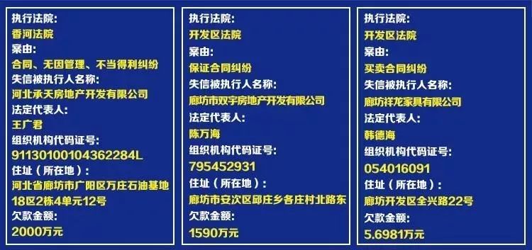 提醒香河五月份失信人员名单