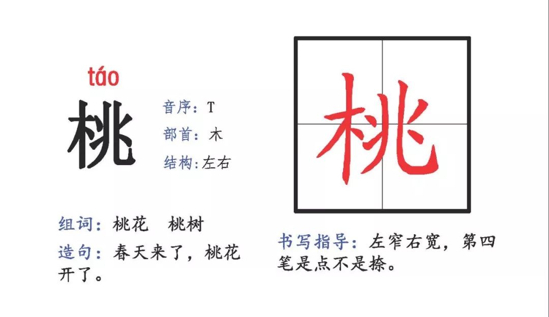 部編版二年級語文下冊生字卡片拼音偏旁結構組詞造句給孩子收藏