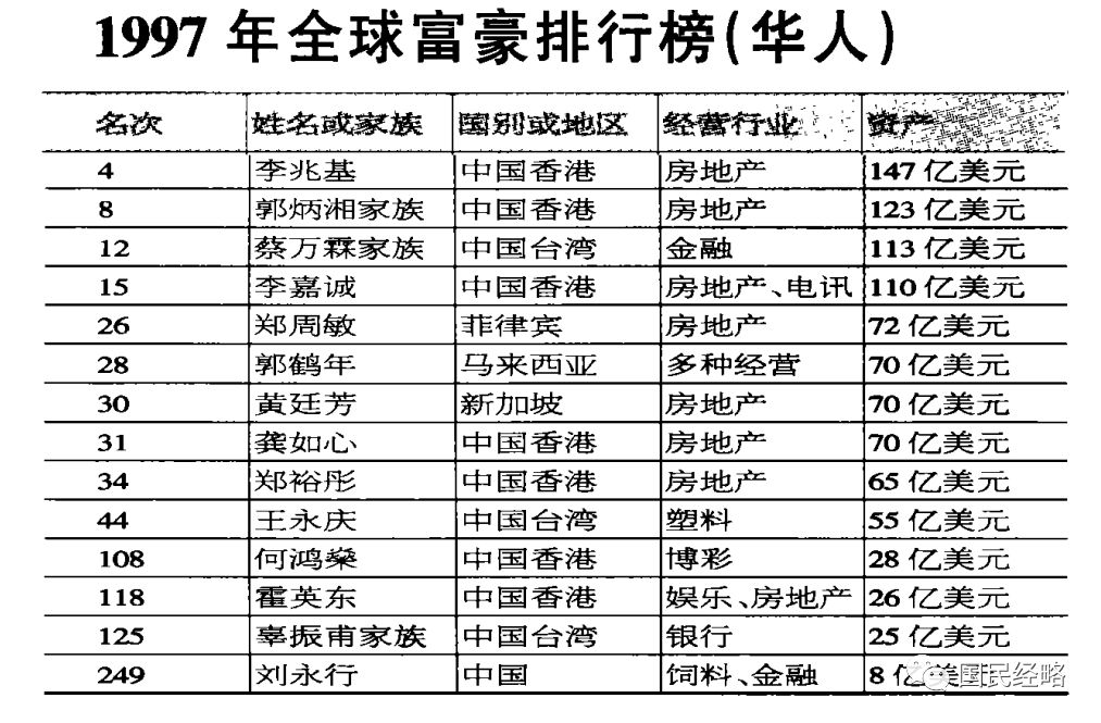 香港再無地產大佬深度解讀