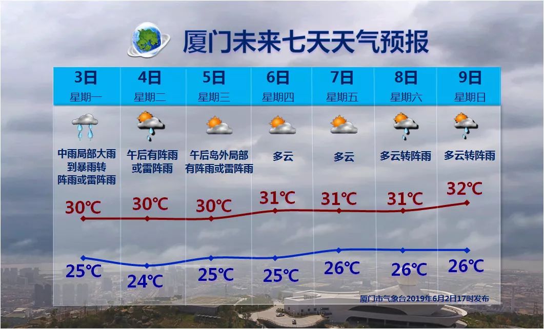同安人振作起来好天气要来了本周气温直逼30