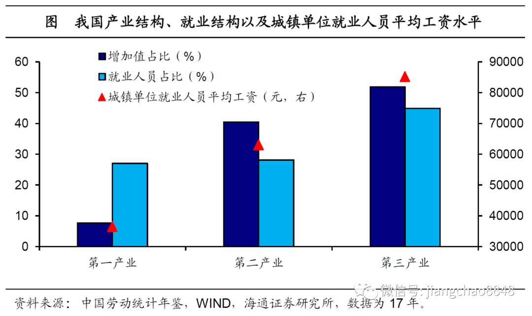 人口普查统计口径_人口普查(2)