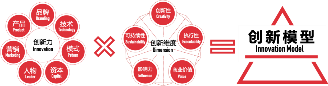 6767topdigital创新模型topdigital创新奖关注数字经济领域的产品