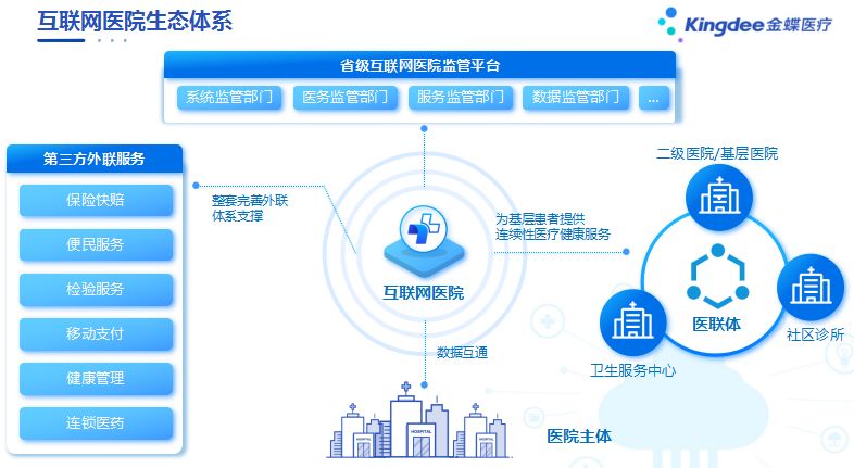健康管理系统——现代健康管理的新引擎