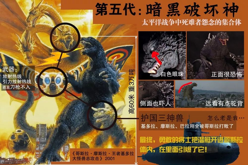 真正的巨兽谁才是怪兽之王