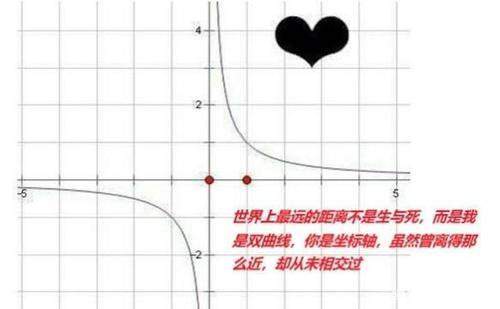 67如果你还记得中学数学,那么你一定知道双曲线"无限接近于零,但