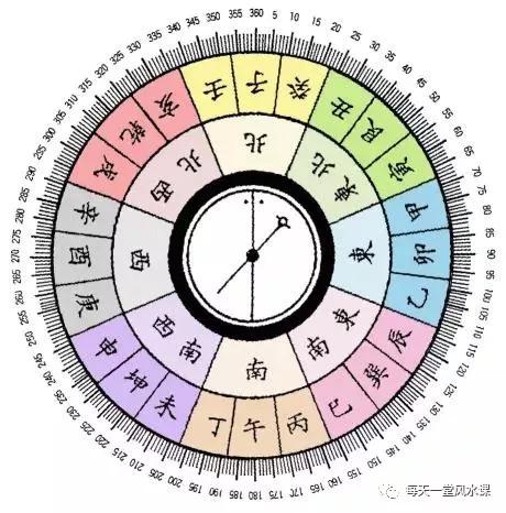 擇日二十四山年月吉凶定局大小利不利年