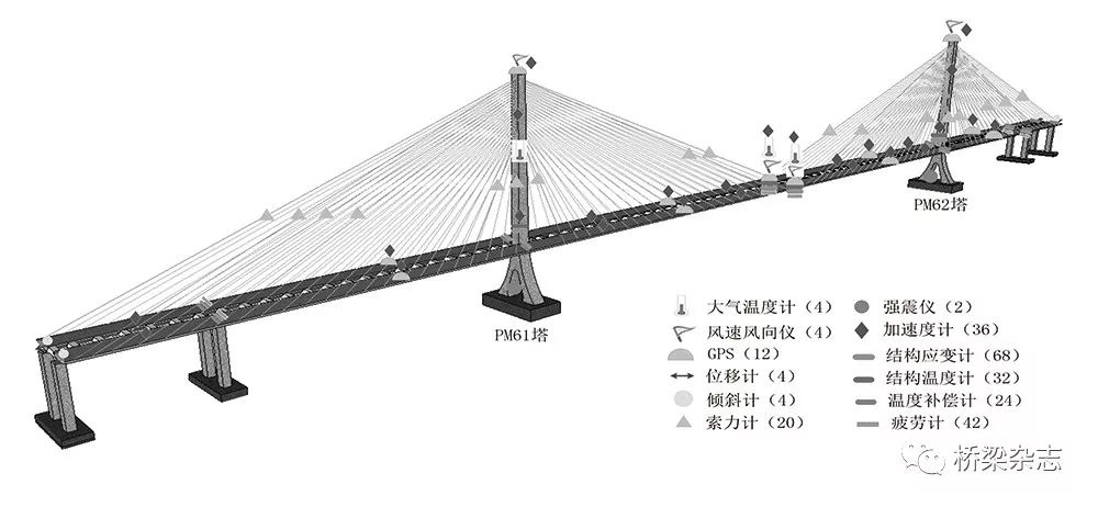 上海长江大桥运营安全评估