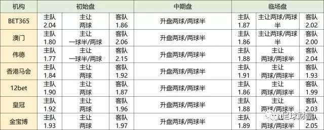 足球財富競彩2串1收米神賠率讓球232組合的神秘技法