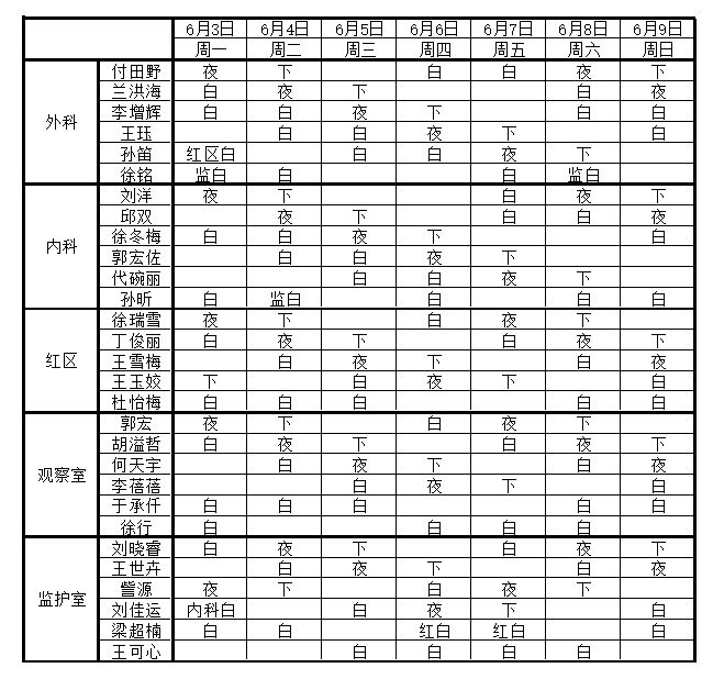 03-06.09急診科學生組排班表