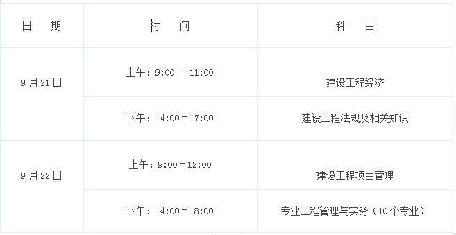 2019年一级建造师各省报名时间及报名须知