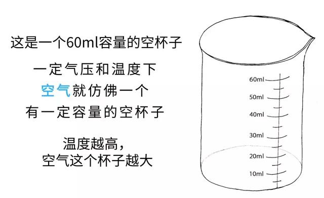 铂睿思独家"空杯理论"今天就让小编来用"一杯水"揭秘除湿加湿的根本