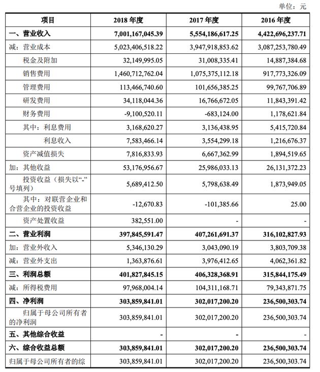 安排上了三只松鼠预计6月12日深交所挂牌2019一季度营收287亿