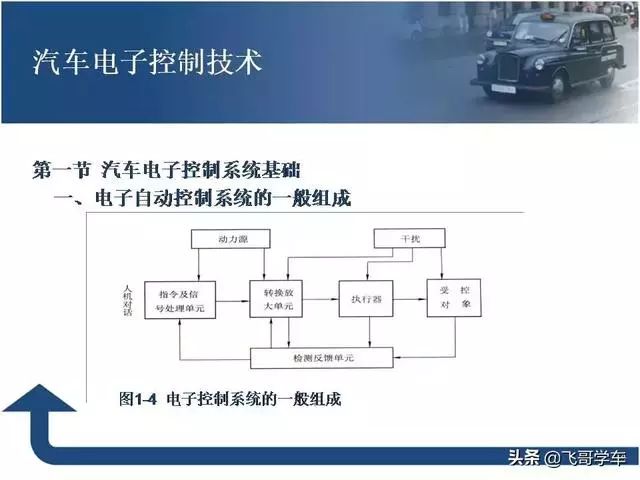 电子控制系统