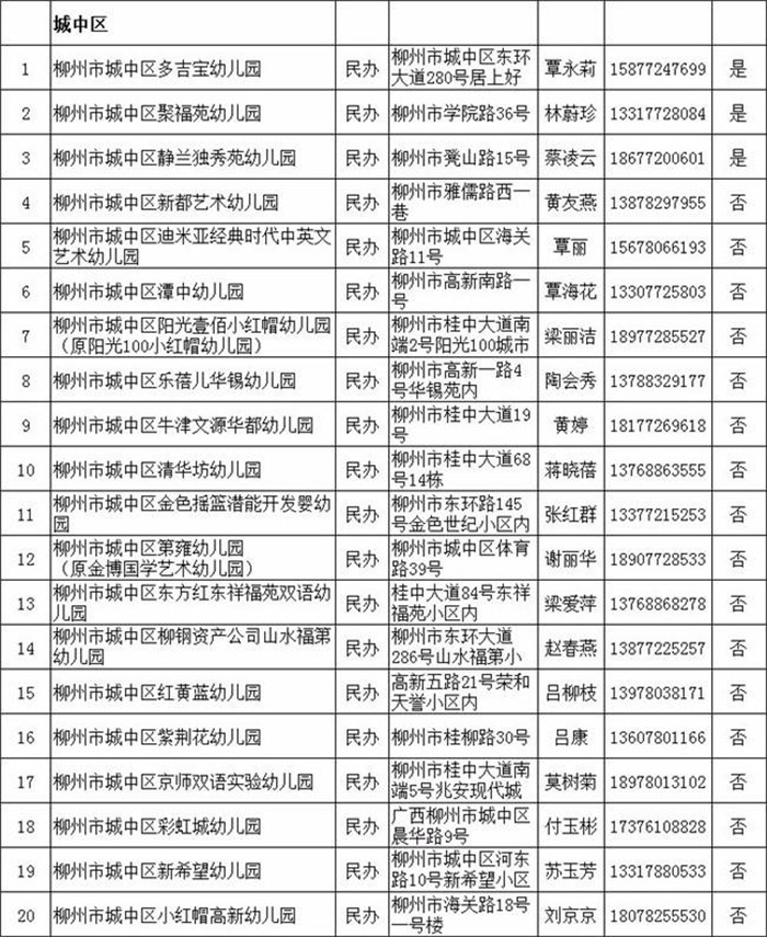 重要柳州市幼儿园招生报名时间定了2019市区有资质民办幼儿园