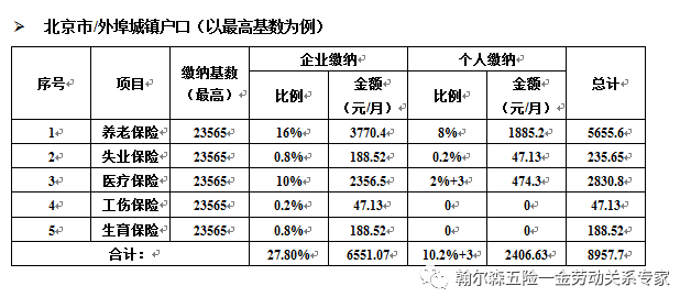 北京平均工资(北京平均工资增长率是多少)