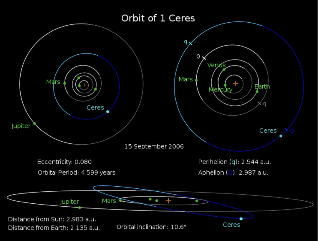 org/wiki/file:ceres_orbit.