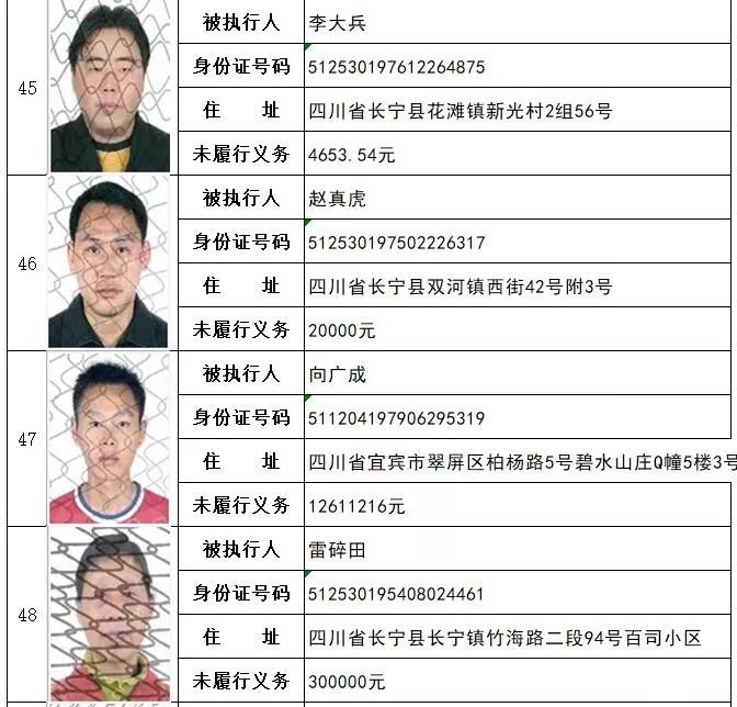 长宁法院又曝光62位失信名单看看有你认识的吗