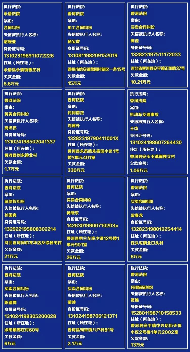 提醒香河五月份失信人员名单