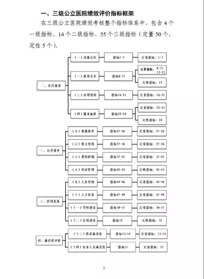 医院运营管理现代化趋势揭秘
