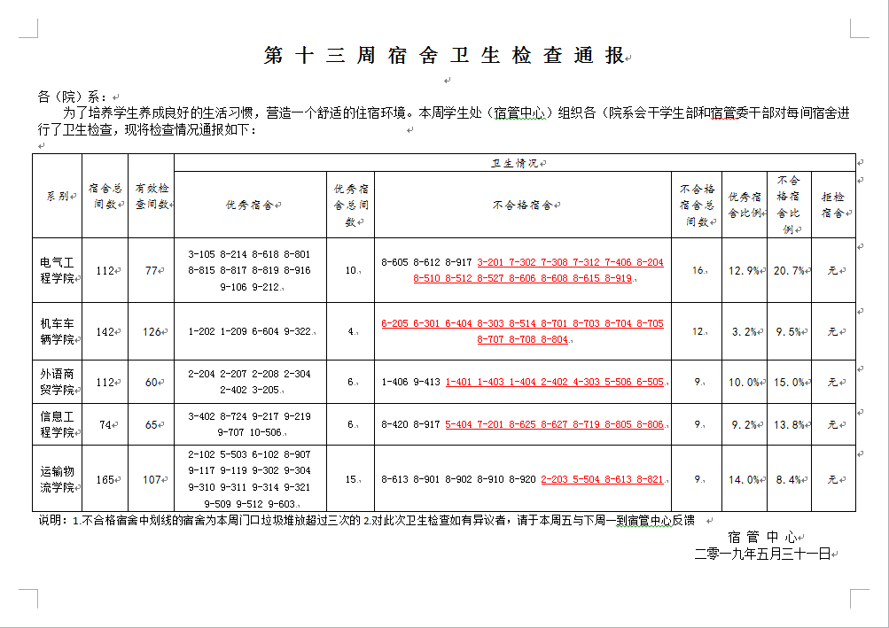 一直以來,有很多勤於打掃,衛生整潔的宿舍被評為優秀宿舍.