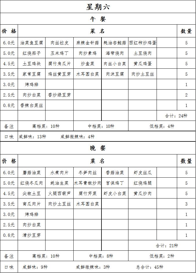 周食譜丨基本夥餐廳周食譜20196369