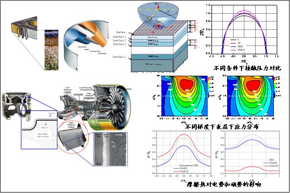 摩擦納米發電機研究2.