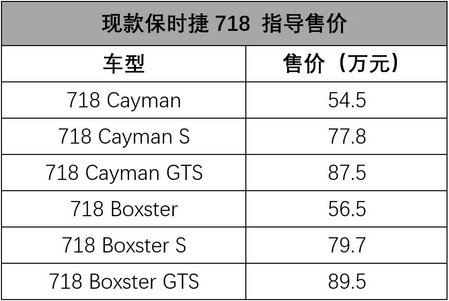 手动挡的保时捷718才卖641万起