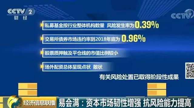 3分43秒新闻联播谈股市易会满10大要点信息量满格