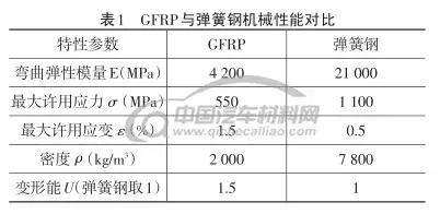 5.1 橫向佈置簡化後受力模型如圖2所示.