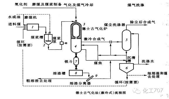 输煤系统工艺流程图图片